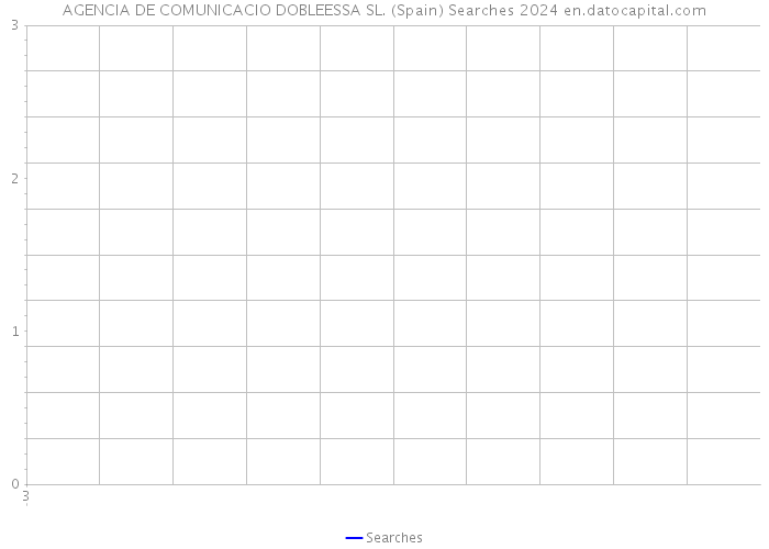 AGENCIA DE COMUNICACIO DOBLEESSA SL. (Spain) Searches 2024 