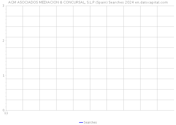 AGM ASOCIADOS MEDIACION & CONCURSAL, S.L.P (Spain) Searches 2024 