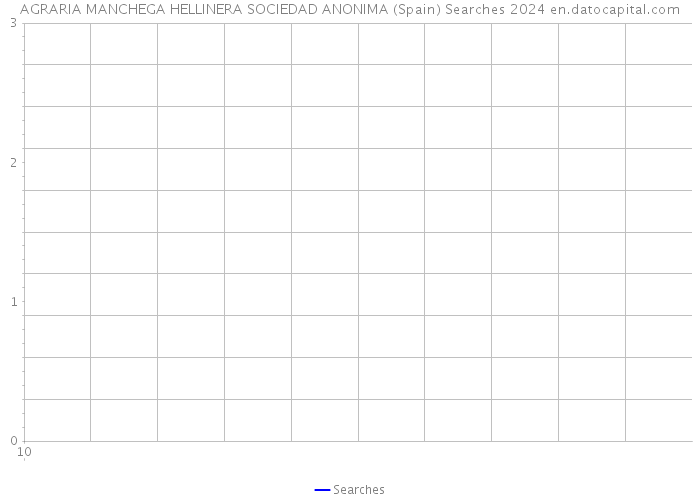 AGRARIA MANCHEGA HELLINERA SOCIEDAD ANONIMA (Spain) Searches 2024 