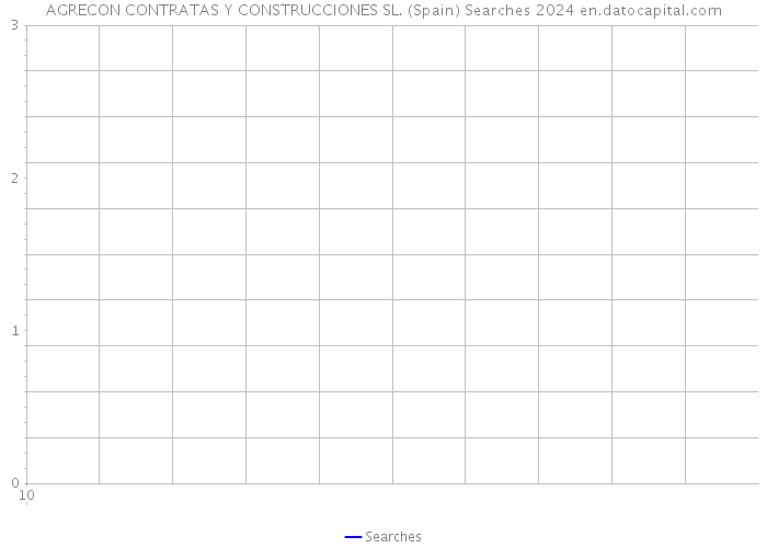 AGRECON CONTRATAS Y CONSTRUCCIONES SL. (Spain) Searches 2024 