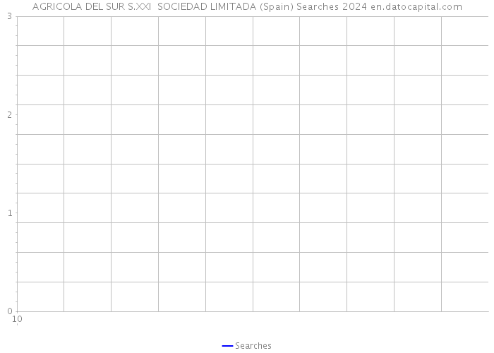 AGRICOLA DEL SUR S.XXI SOCIEDAD LIMITADA (Spain) Searches 2024 