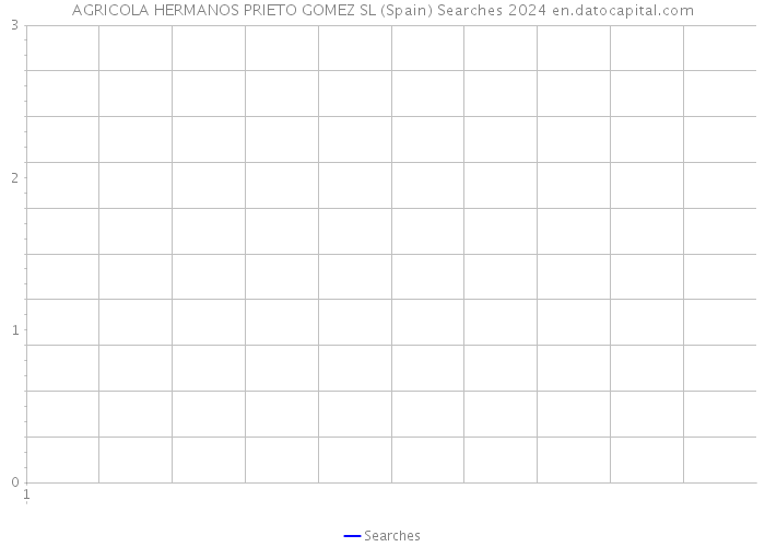 AGRICOLA HERMANOS PRIETO GOMEZ SL (Spain) Searches 2024 