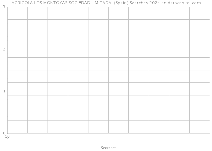AGRICOLA LOS MONTOYAS SOCIEDAD LIMITADA. (Spain) Searches 2024 
