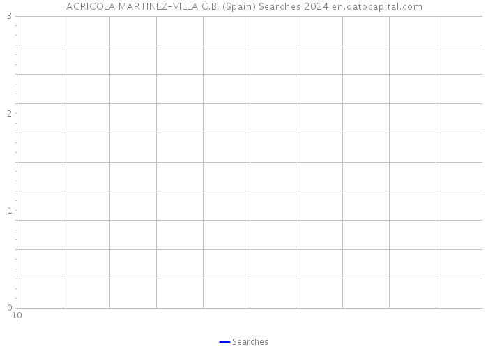 AGRICOLA MARTINEZ-VILLA C.B. (Spain) Searches 2024 