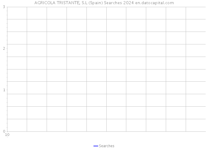 AGRICOLA TRISTANTE, S.L (Spain) Searches 2024 