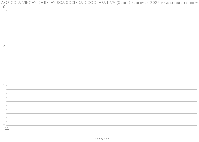 AGRICOLA VIRGEN DE BELEN SCA SOCIEDAD COOPERATIVA (Spain) Searches 2024 