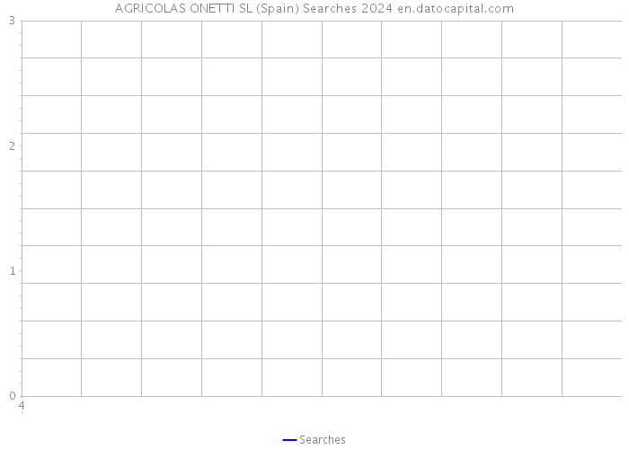 AGRICOLAS ONETTI SL (Spain) Searches 2024 