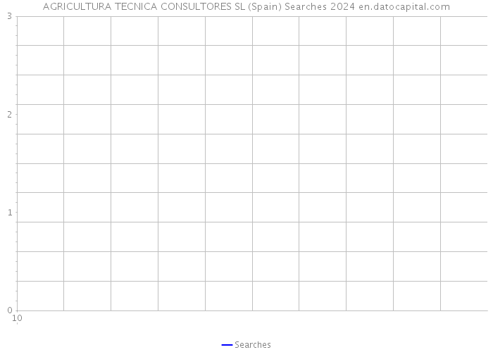 AGRICULTURA TECNICA CONSULTORES SL (Spain) Searches 2024 