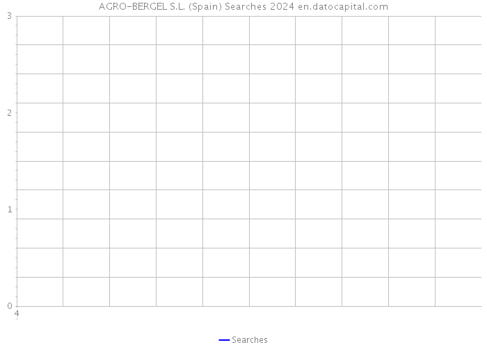 AGRO-BERGEL S.L. (Spain) Searches 2024 