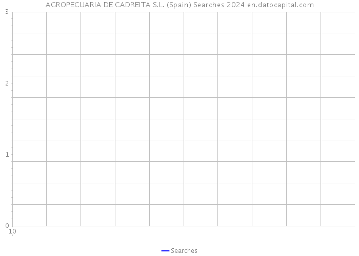 AGROPECUARIA DE CADREITA S.L. (Spain) Searches 2024 