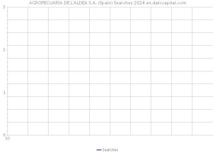 AGROPECUARIA DE L'ALDEA S.A. (Spain) Searches 2024 