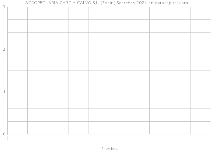 AGROPECUARIA GARCIA CALVO S.L. (Spain) Searches 2024 