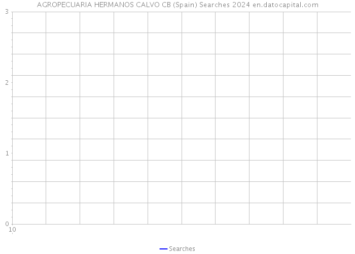 AGROPECUARIA HERMANOS CALVO CB (Spain) Searches 2024 