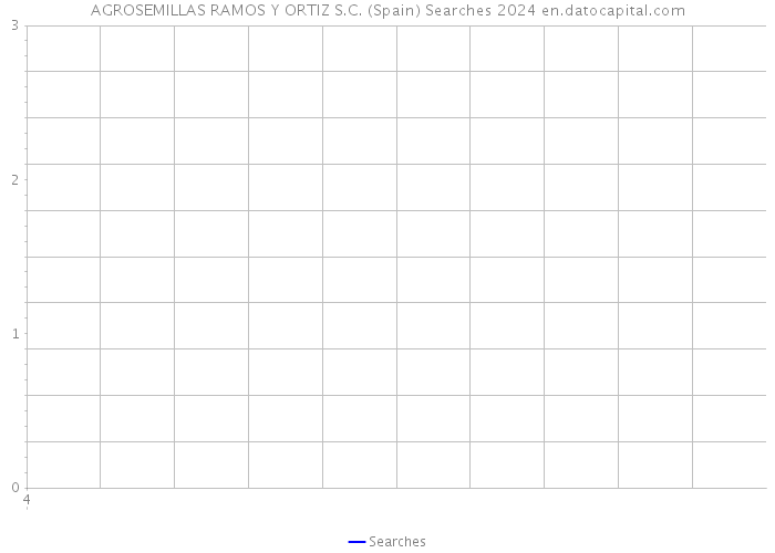 AGROSEMILLAS RAMOS Y ORTIZ S.C. (Spain) Searches 2024 