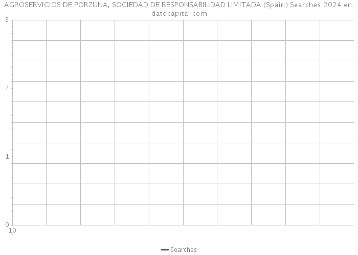 AGROSERVICIOS DE PORZUNA, SOCIEDAD DE RESPONSABILIDAD LIMITADA (Spain) Searches 2024 