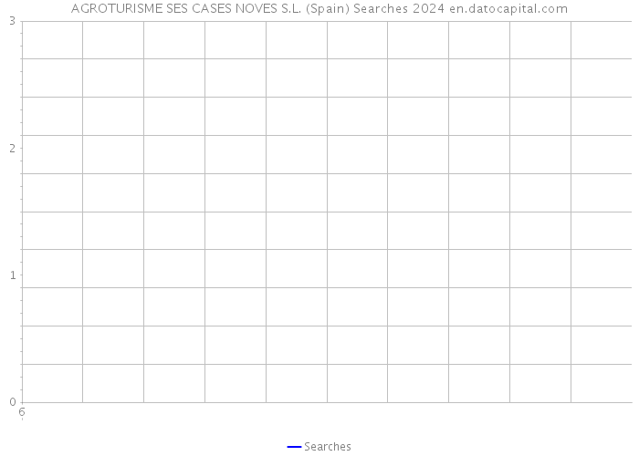 AGROTURISME SES CASES NOVES S.L. (Spain) Searches 2024 