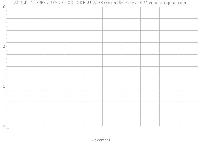 AGRUP. INTERES URBANISTICO LOS FRUTALES (Spain) Searches 2024 