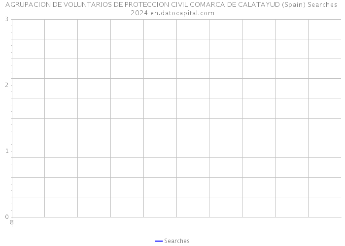 AGRUPACION DE VOLUNTARIOS DE PROTECCION CIVIL COMARCA DE CALATAYUD (Spain) Searches 2024 