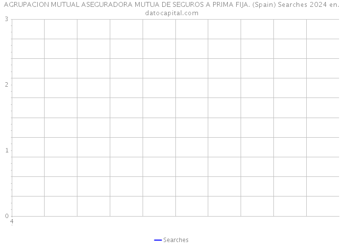 AGRUPACION MUTUAL ASEGURADORA MUTUA DE SEGUROS A PRIMA FIJA. (Spain) Searches 2024 