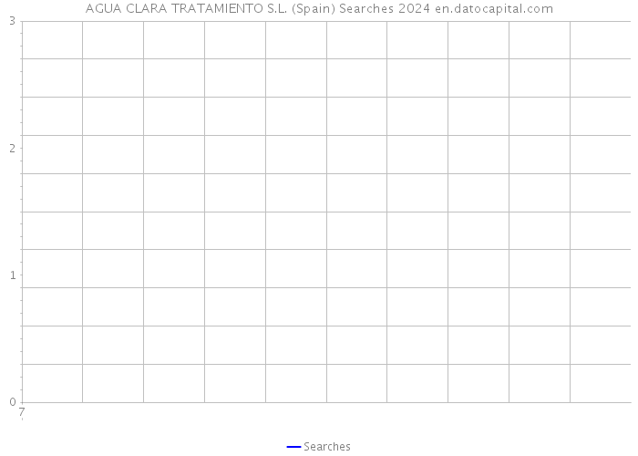 AGUA CLARA TRATAMIENTO S.L. (Spain) Searches 2024 