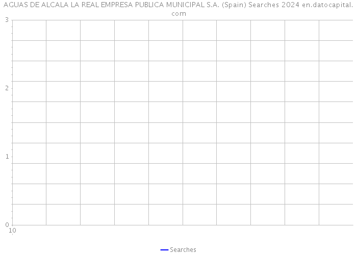 AGUAS DE ALCALA LA REAL EMPRESA PUBLICA MUNICIPAL S.A. (Spain) Searches 2024 