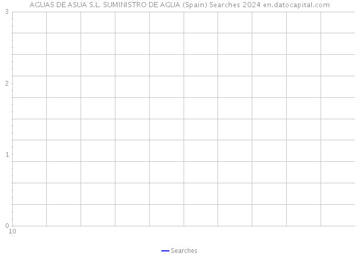 AGUAS DE ASUA S.L. SUMINISTRO DE AGUA (Spain) Searches 2024 