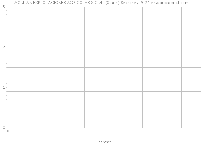 AGUILAR EXPLOTACIONES AGRICOLAS S CIVIL (Spain) Searches 2024 