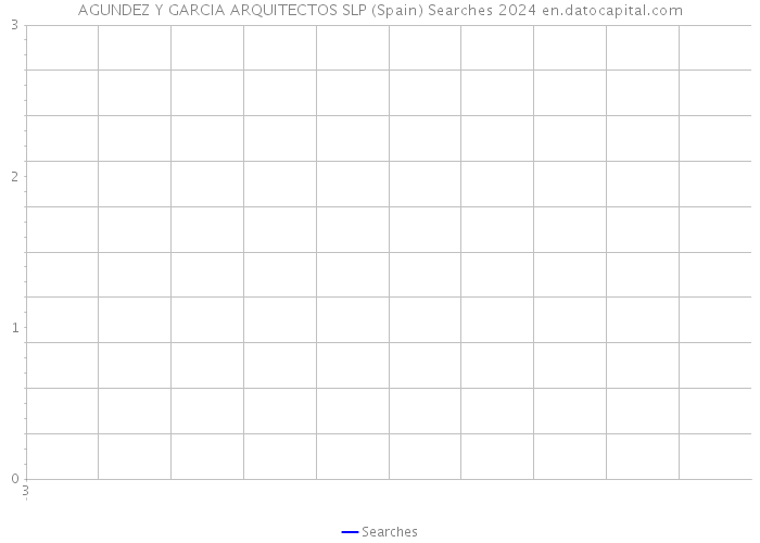 AGUNDEZ Y GARCIA ARQUITECTOS SLP (Spain) Searches 2024 