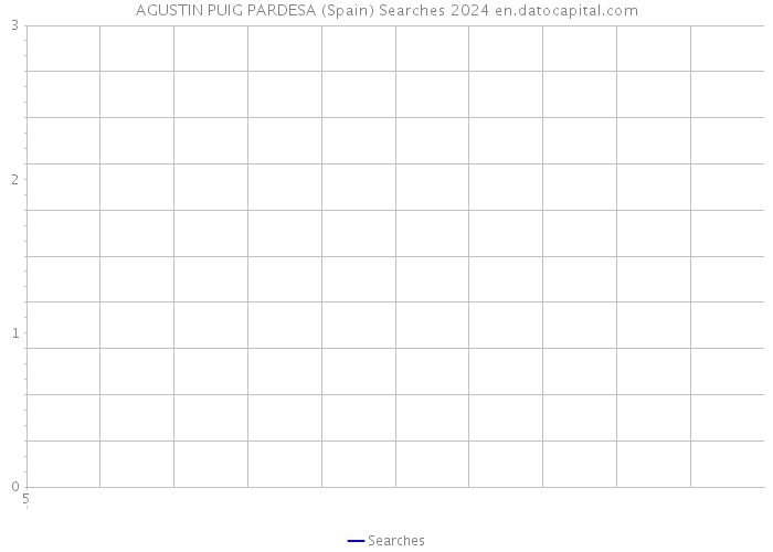 AGUSTIN PUIG PARDESA (Spain) Searches 2024 