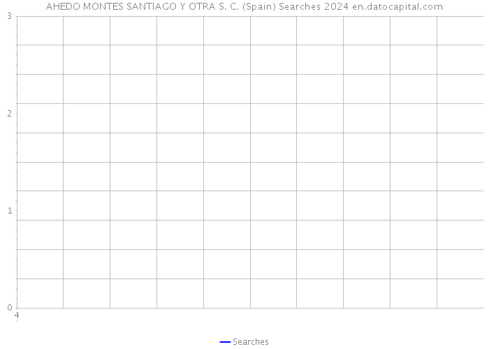 AHEDO MONTES SANTIAGO Y OTRA S. C. (Spain) Searches 2024 