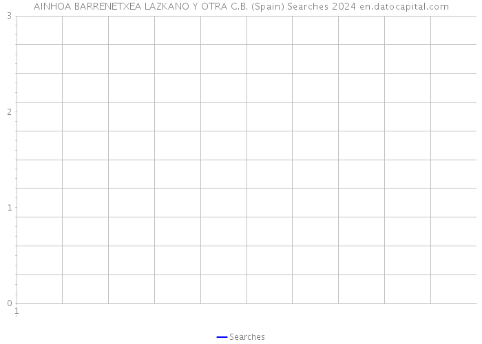 AINHOA BARRENETXEA LAZKANO Y OTRA C.B. (Spain) Searches 2024 