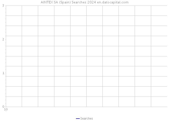 AINTEX SA (Spain) Searches 2024 