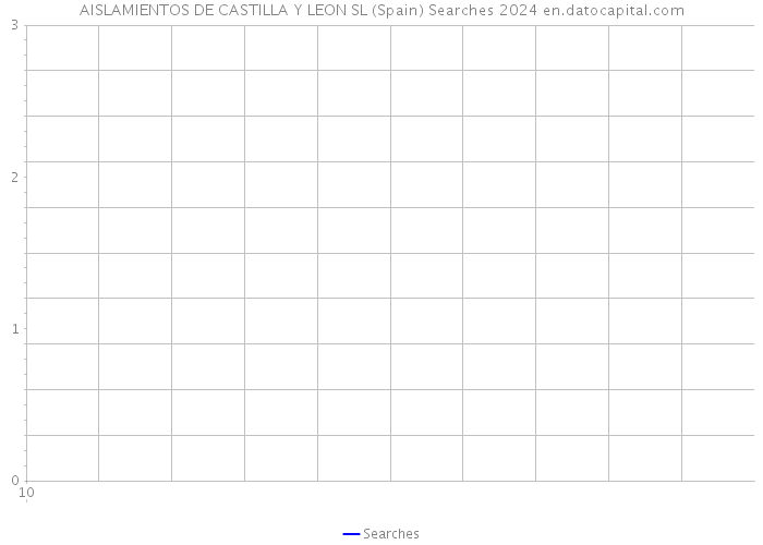 AISLAMIENTOS DE CASTILLA Y LEON SL (Spain) Searches 2024 