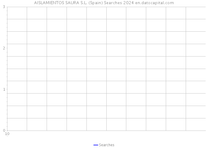 AISLAMIENTOS SAURA S.L. (Spain) Searches 2024 