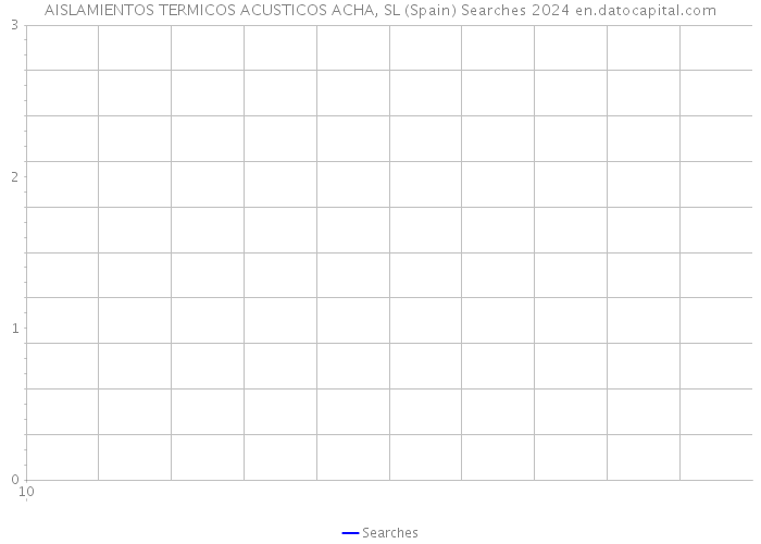 AISLAMIENTOS TERMICOS ACUSTICOS ACHA, SL (Spain) Searches 2024 