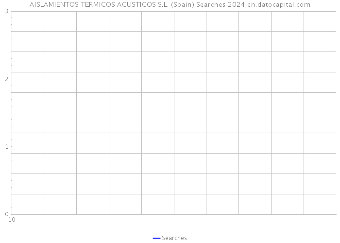 AISLAMIENTOS TERMICOS ACUSTICOS S.L. (Spain) Searches 2024 