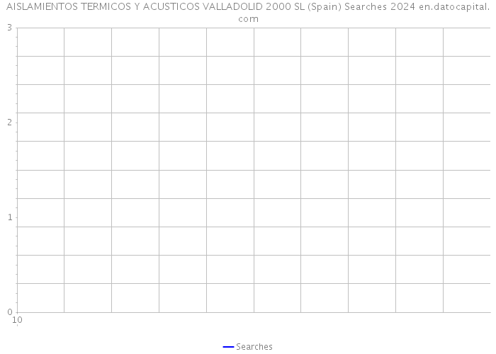 AISLAMIENTOS TERMICOS Y ACUSTICOS VALLADOLID 2000 SL (Spain) Searches 2024 