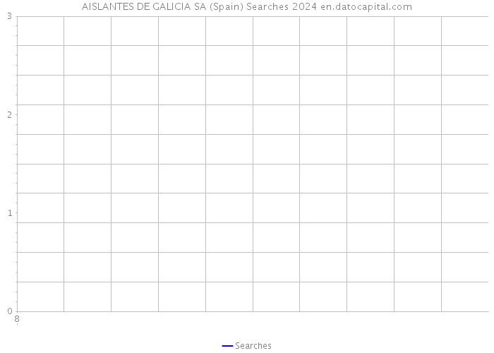 AISLANTES DE GALICIA SA (Spain) Searches 2024 