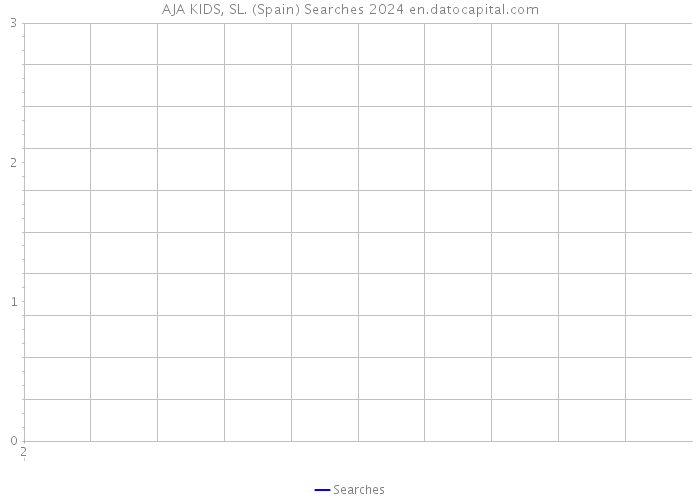 AJA KIDS, SL. (Spain) Searches 2024 