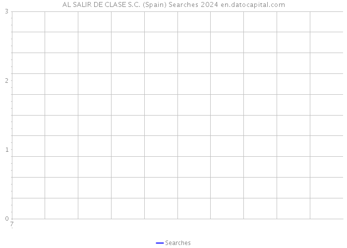 AL SALIR DE CLASE S.C. (Spain) Searches 2024 