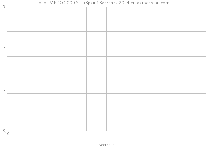 ALALPARDO 2000 S.L. (Spain) Searches 2024 