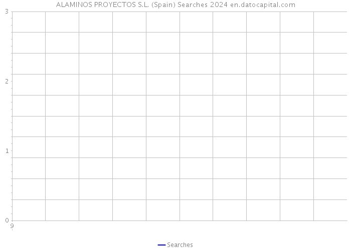 ALAMINOS PROYECTOS S.L. (Spain) Searches 2024 