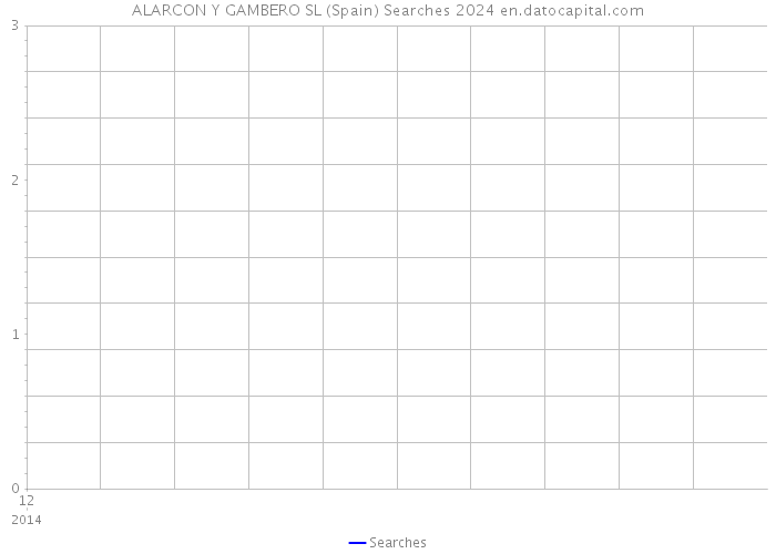 ALARCON Y GAMBERO SL (Spain) Searches 2024 