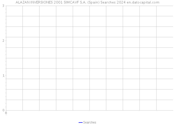 ALAZAN INVERSIONES 2001 SIMCAVF S.A. (Spain) Searches 2024 