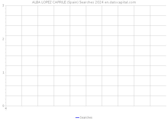 ALBA LOPEZ CAPRILE (Spain) Searches 2024 