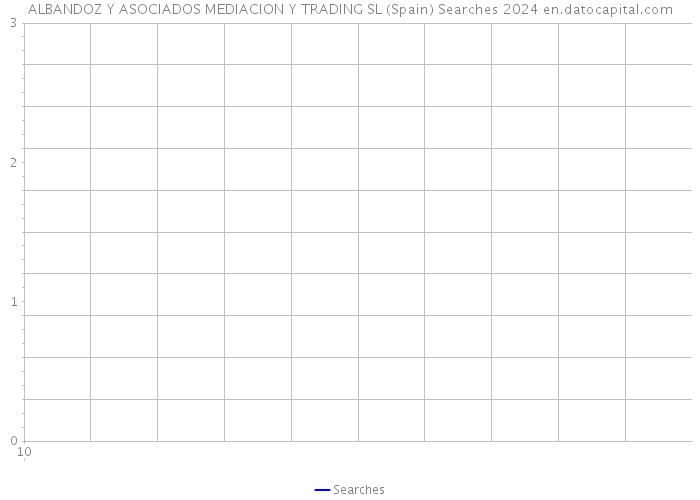 ALBANDOZ Y ASOCIADOS MEDIACION Y TRADING SL (Spain) Searches 2024 