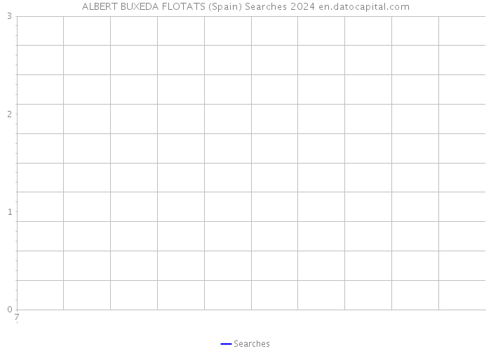 ALBERT BUXEDA FLOTATS (Spain) Searches 2024 