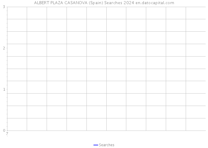 ALBERT PLAZA CASANOVA (Spain) Searches 2024 