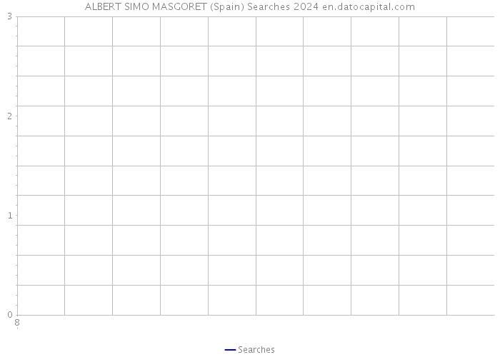 ALBERT SIMO MASGORET (Spain) Searches 2024 