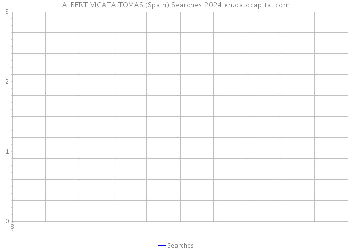 ALBERT VIGATA TOMAS (Spain) Searches 2024 